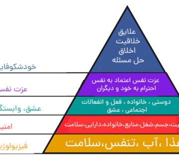 تکنولوژی‌های تشخیص تهدیدات امنیتی در شبکه