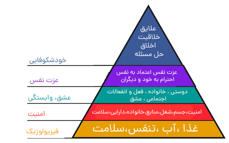 تکنولوژی‌های تشخیص تهدیدات امنیتی در شبکه